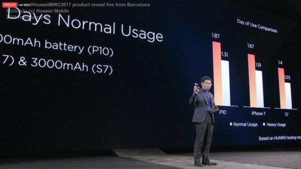Huawei P10, estas son las claves del móvil estrella de Huawei 9
