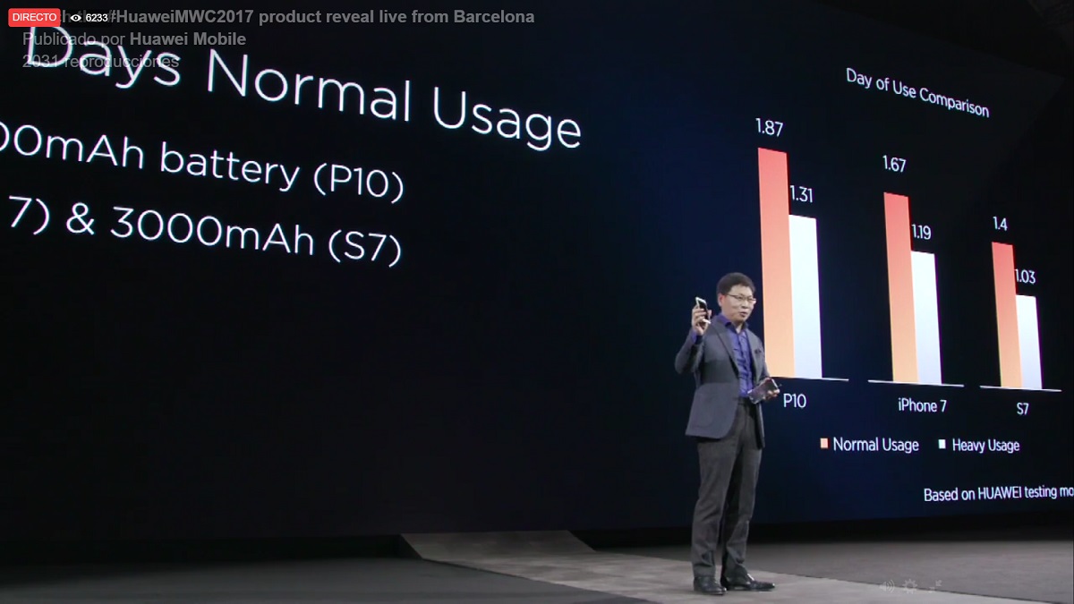 Seguimos en directo la presentación de los nuevos Huawei P10 y P10 Plus 3