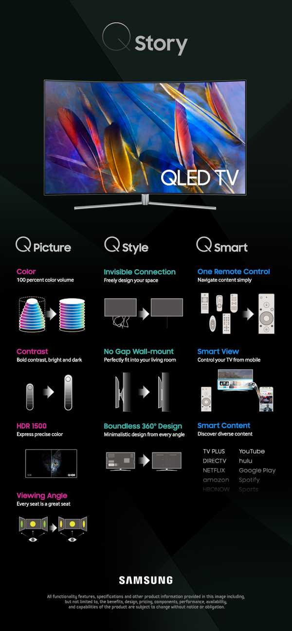 Infografí­a Samsung evolucion QLED