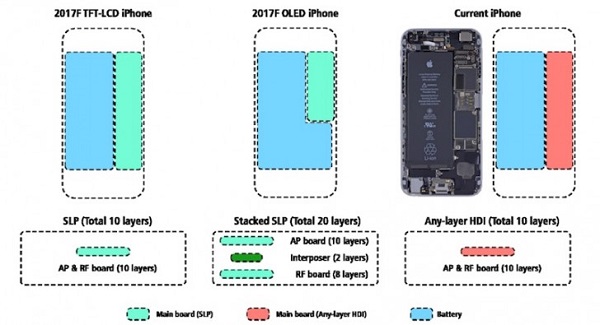 Todo lo que sabemos hasta el momento del iPhone 8 5 batería iphone 8