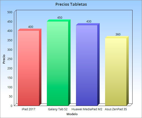 tabla comparativa precio ipad 2017