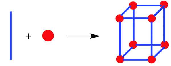 Esquema de un MOF