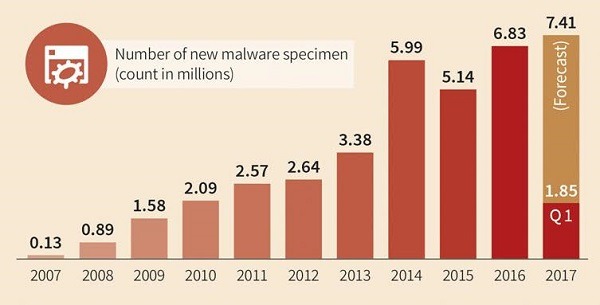 malware para Windows