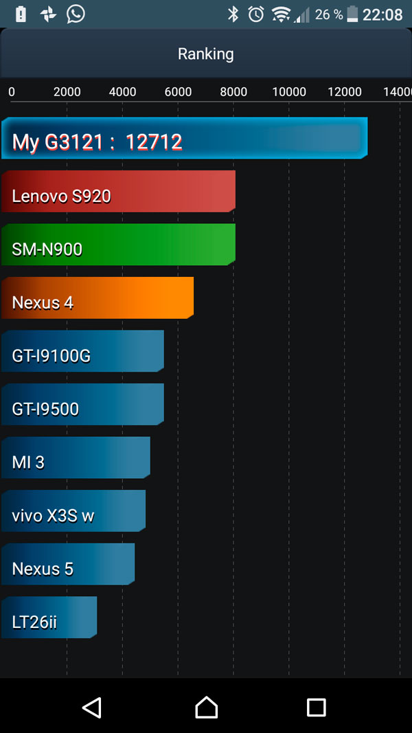 prueba sony xperia xa1 test bateria