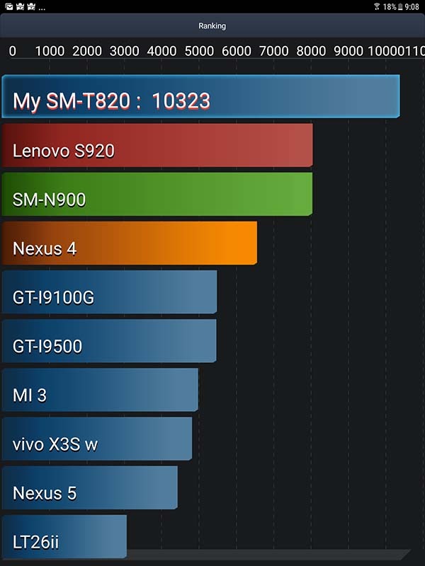 Samsung Galaxy Tab S3, la hemos probado 2