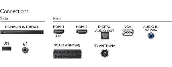 Philips 22PFT4232 conexiones