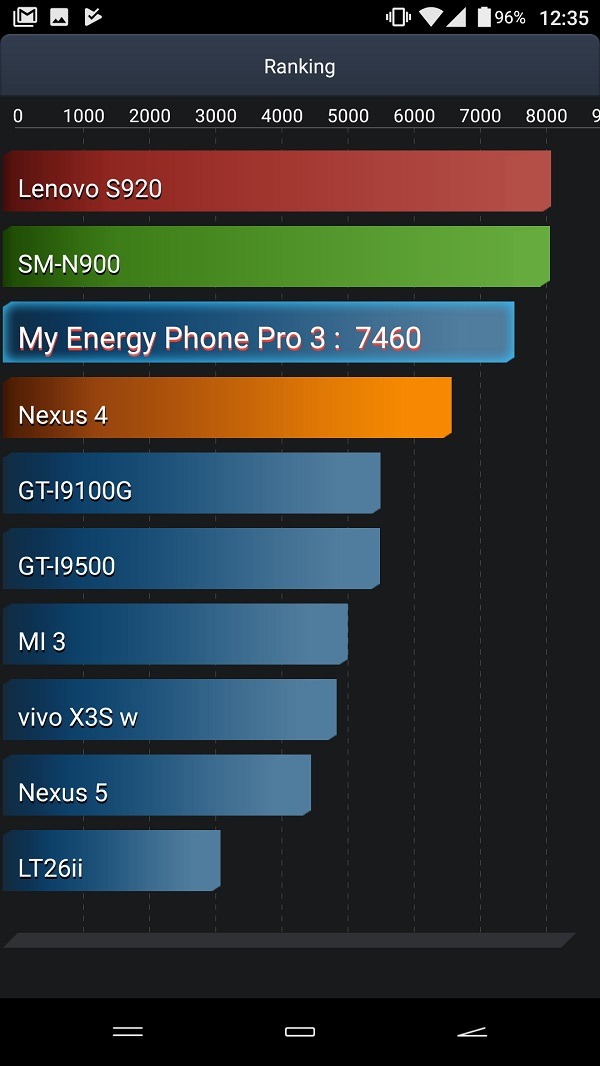 Energy Phone Pro 3, lo hemos probado 30