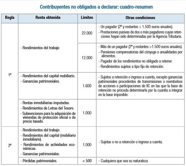 5 aspectos a tener en cuenta si no vas a hacer la Declaración de la Renta