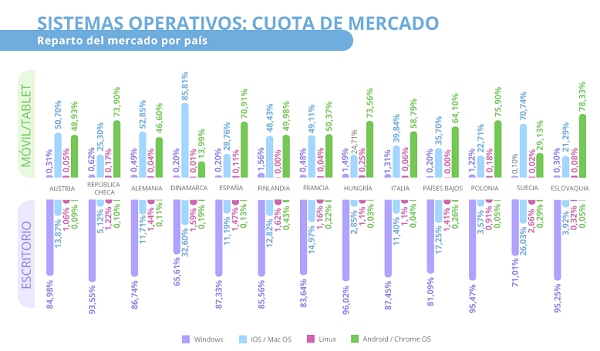 Chrome, Firefox o Internet Explorer, así­ usan los navegadores los europeos 2