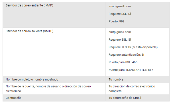 gmail outlook