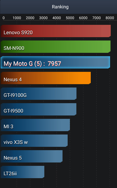 Motorola Moto G5, lo hemos probado 