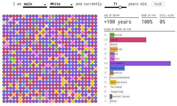 Conoce el motivo de tu muerte gracias a esta macabra calculadora 2 conoce la causa de tu muerte