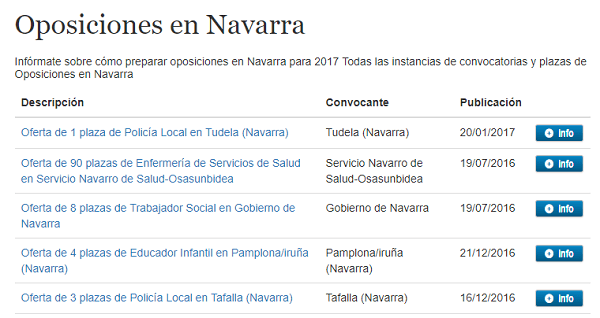 oposiciones provincias