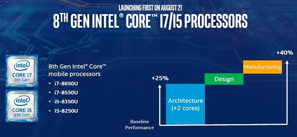 intel