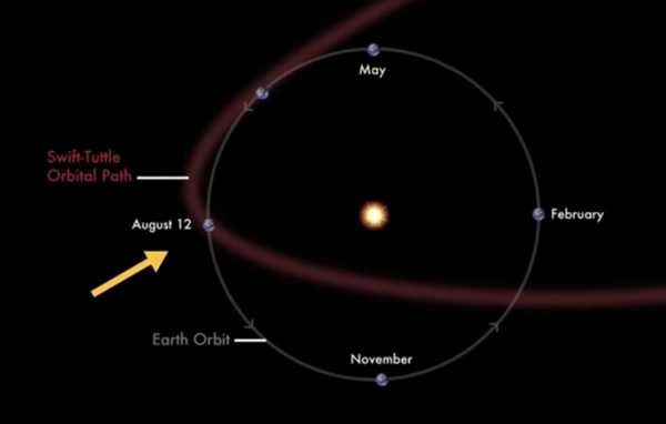 Cómo ver la lluvia de estrellas de Perseidas y por qué ocurre 1