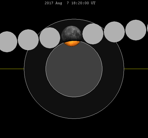 eclipse lunar