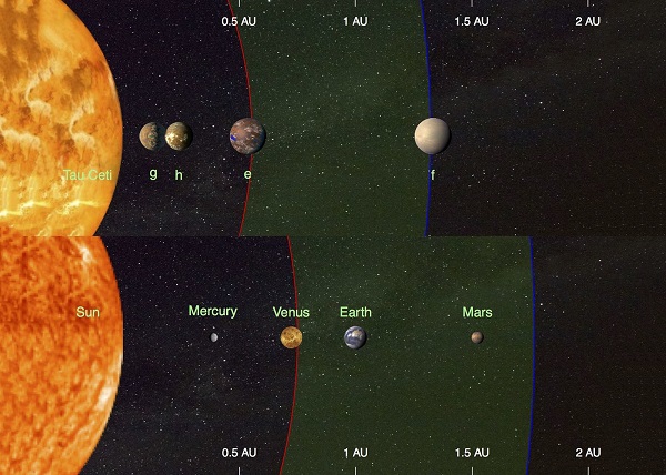Descubren cuatro planetas como la Tierra en la estrella Tau Ceti