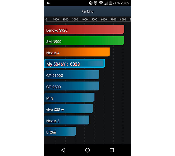 hemos probado Alcatel A3 test bateria