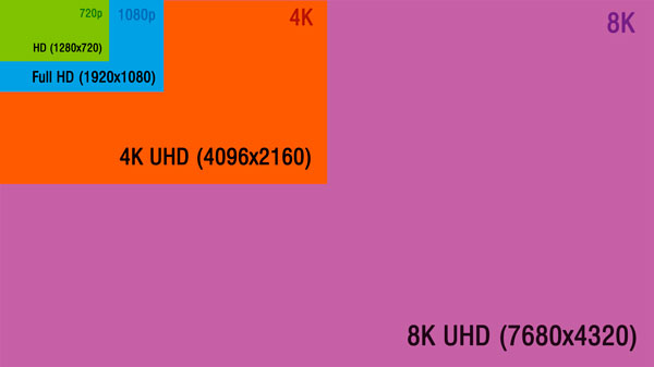 qué es 4K UHD resolución