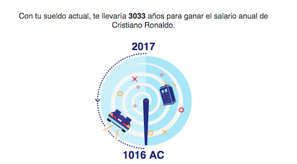 Compara tu sueldo con el de los futbolistas mejor pagados del mundo 3 salario futbolistas tiempo