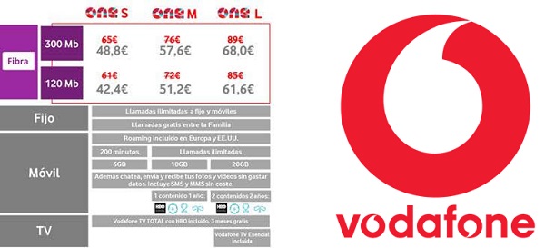 Vodafone lanza una oferta de fibra para estudiantes por la Vuelta al Cole 1