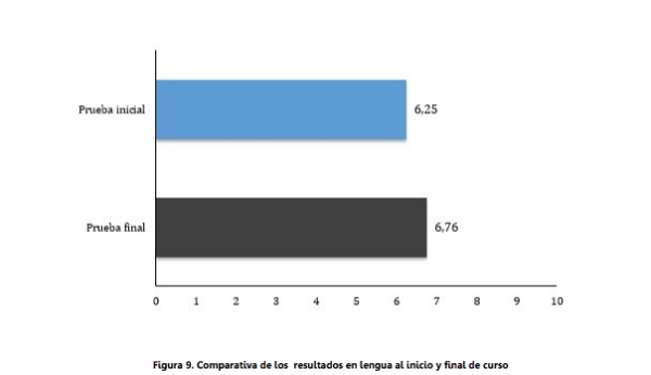 El uso de tabletas en los colegios mejora las competencias de los alumnos 2 resultados lengua samsung