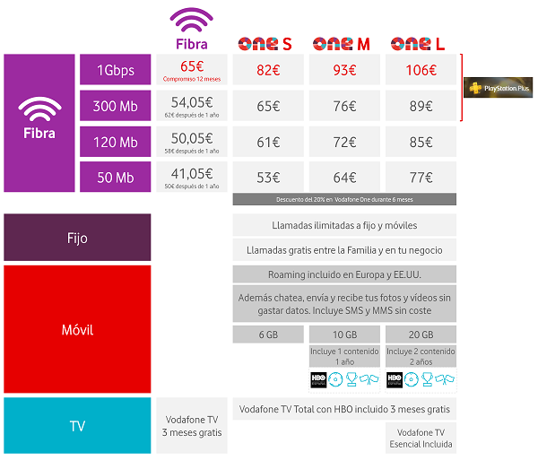 fibra 1gbps