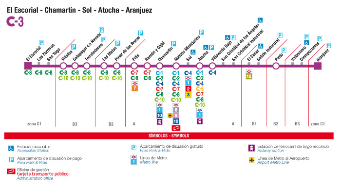 Lí­nea C3 del Cercaní­as de Madrid