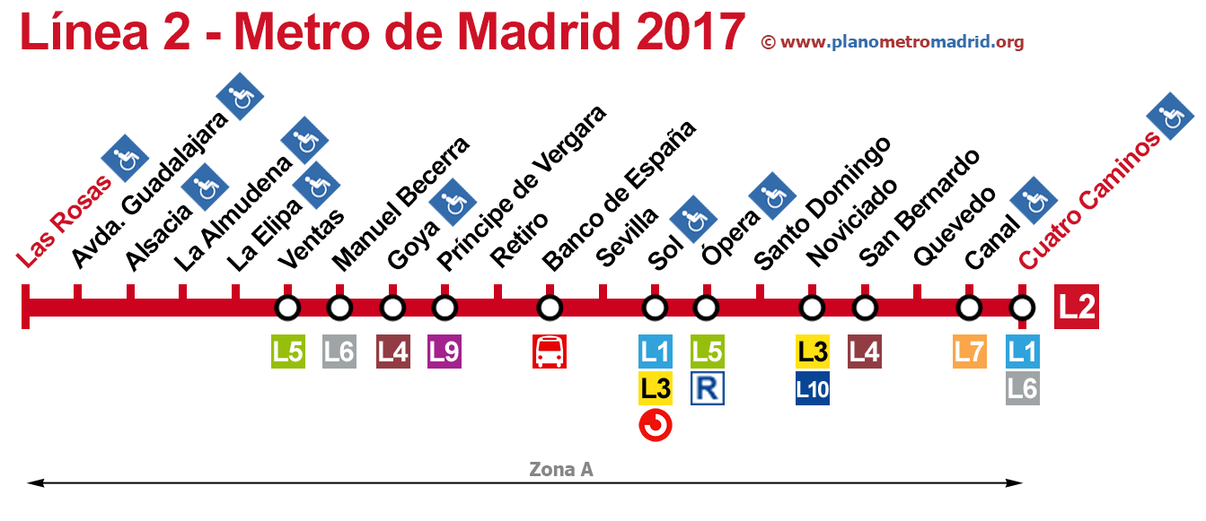 metro madrid linea 2