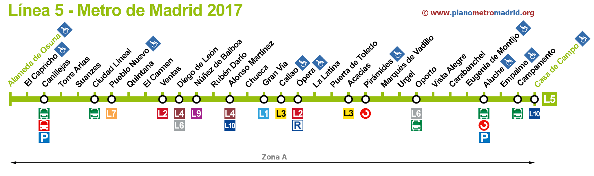 metro de madrid linea 5