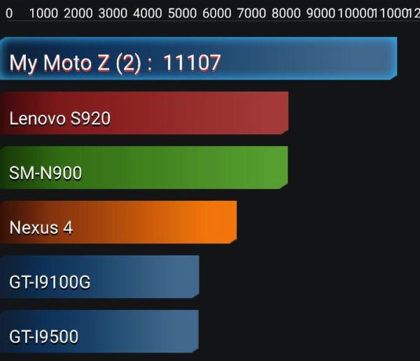 Moto Z2 Force, lo hemos probado 33 antutu battery