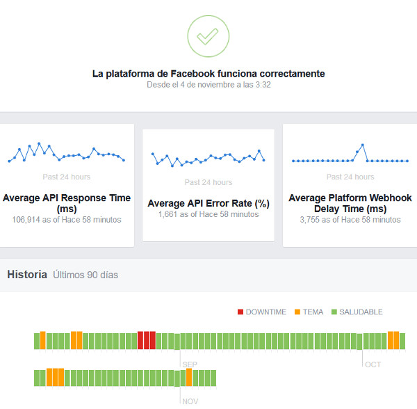 Como saber Facebook caido no funciona desarrolladores