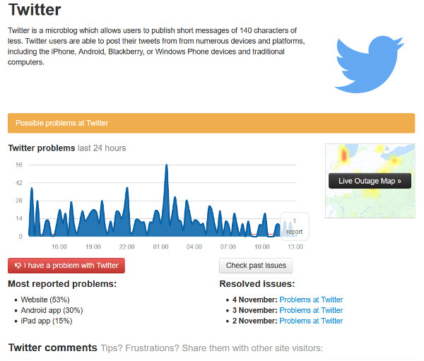 Twitter no funciona Downdetector