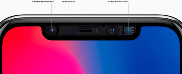 hemos probado iPhone X sistema TrueDepth