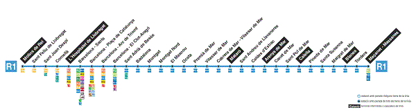 ferrocarriles