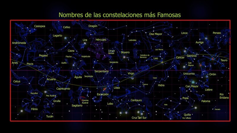 Constelaciones más famosas