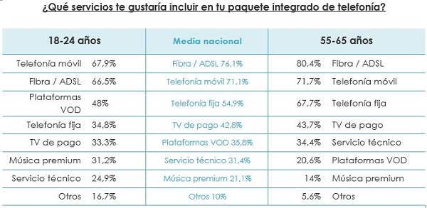 El 73% de los jóvenes españoles ya no ve la tele tradicional 2 televisor jóvenes