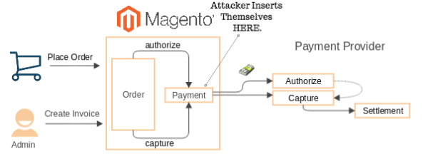 Los clientes de OnePlus en peligro por un hackeo a su tienda 3 magento oneplus