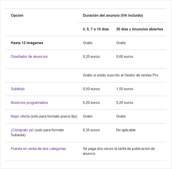 opciones adicionales ebay