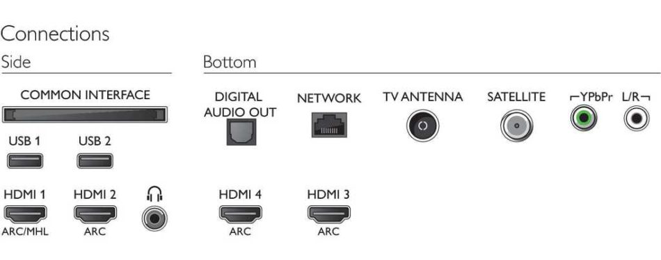 Philips LED 7303, televisores 4K de 43, 50, 55, y 65 pulgadas 12 Philips LED 7303 (2)