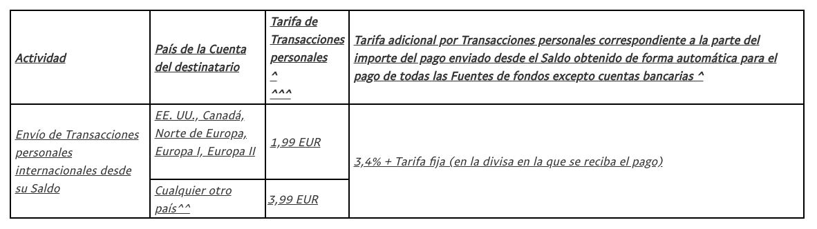 Explicamos los cambios de uso que van a llegar a PayPal 3 condiciones paypal