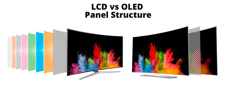 televisores OLED finos como el papel comparación de capas