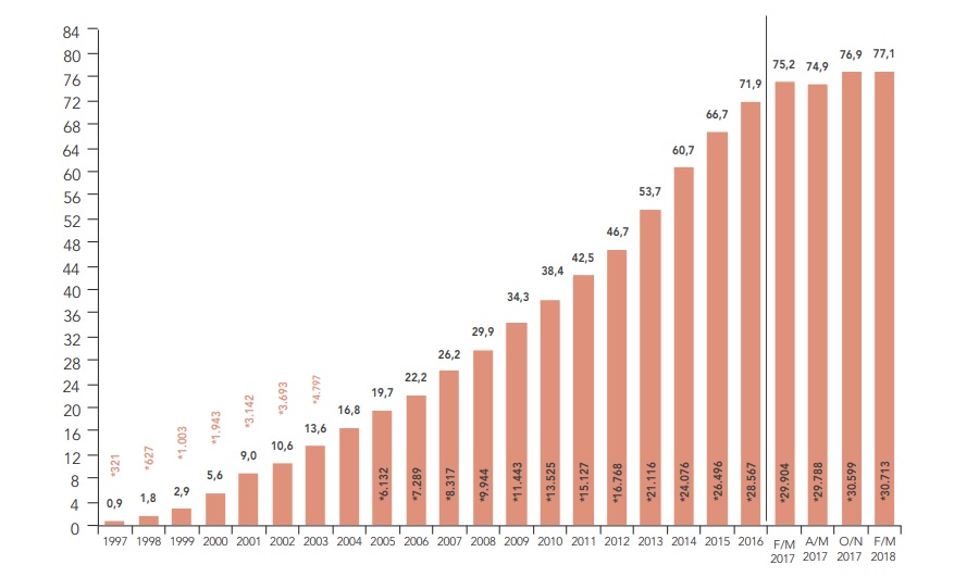 Los lectores de diarios en papel bajan de 16 a 9,6 millones en 10 años 4 evolucion uso internet