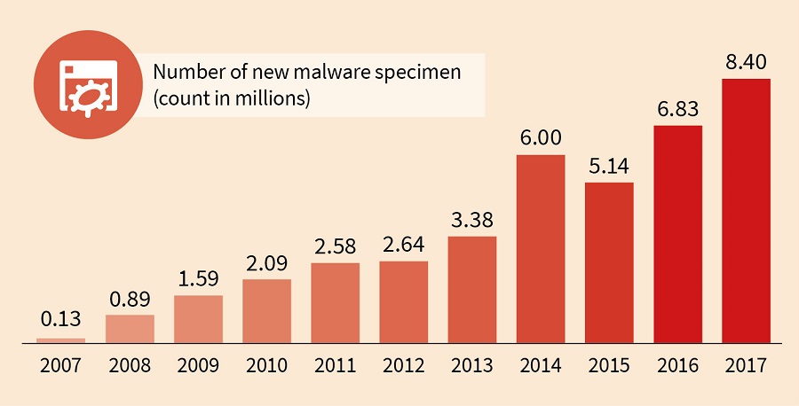 malware windows