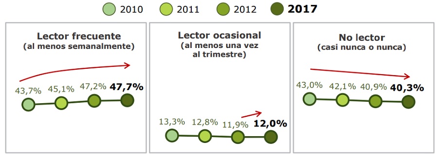 Federación de Gremios de Editores de España