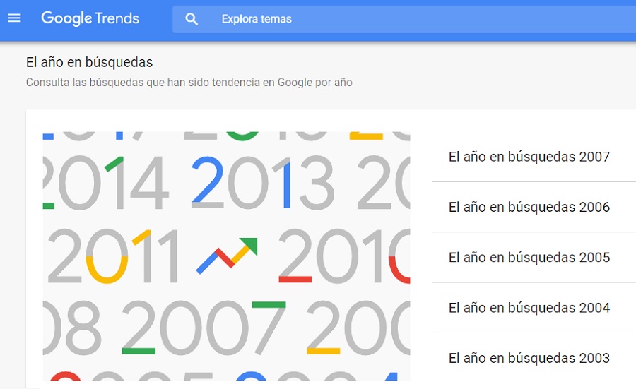 google trends