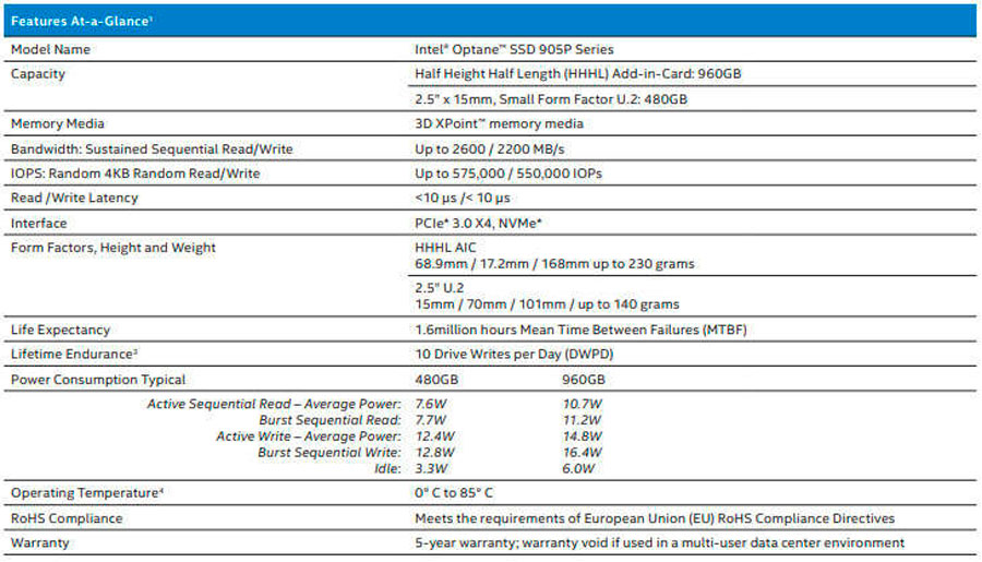 discos SSD Intel Optane 905P características