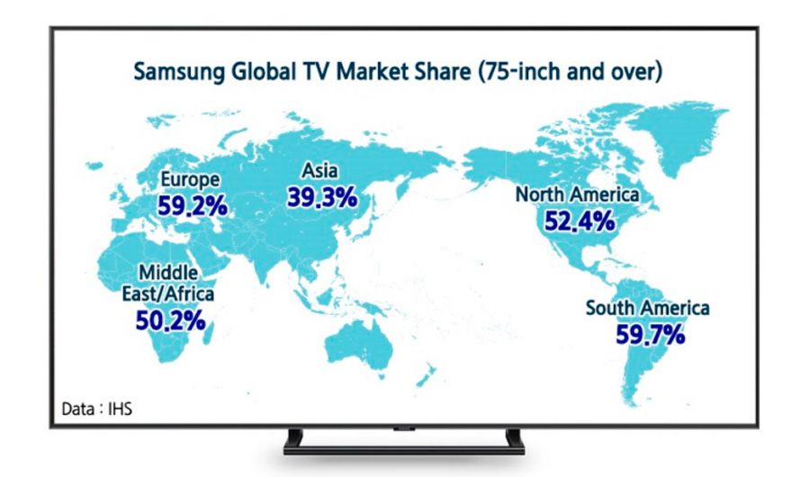 El presente y futuro de los televisores QLED de Samsung 3 presente y futuro televisores QLED de Samsung ventas gran pulgada