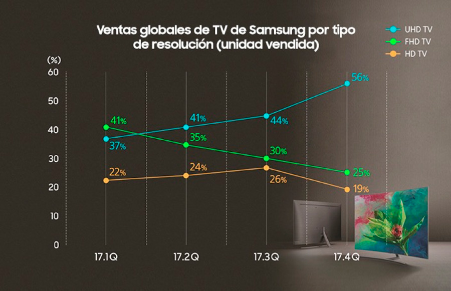 El presente y futuro de los televisores QLED de Samsung 5 presente y futuro televisores QLED de Samsung resolución