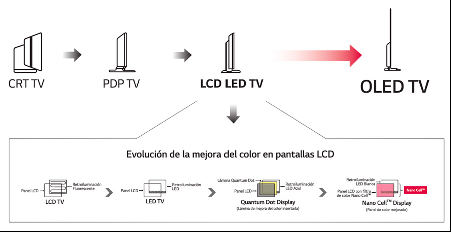 televisores LG Super UHD para ver mundial capas